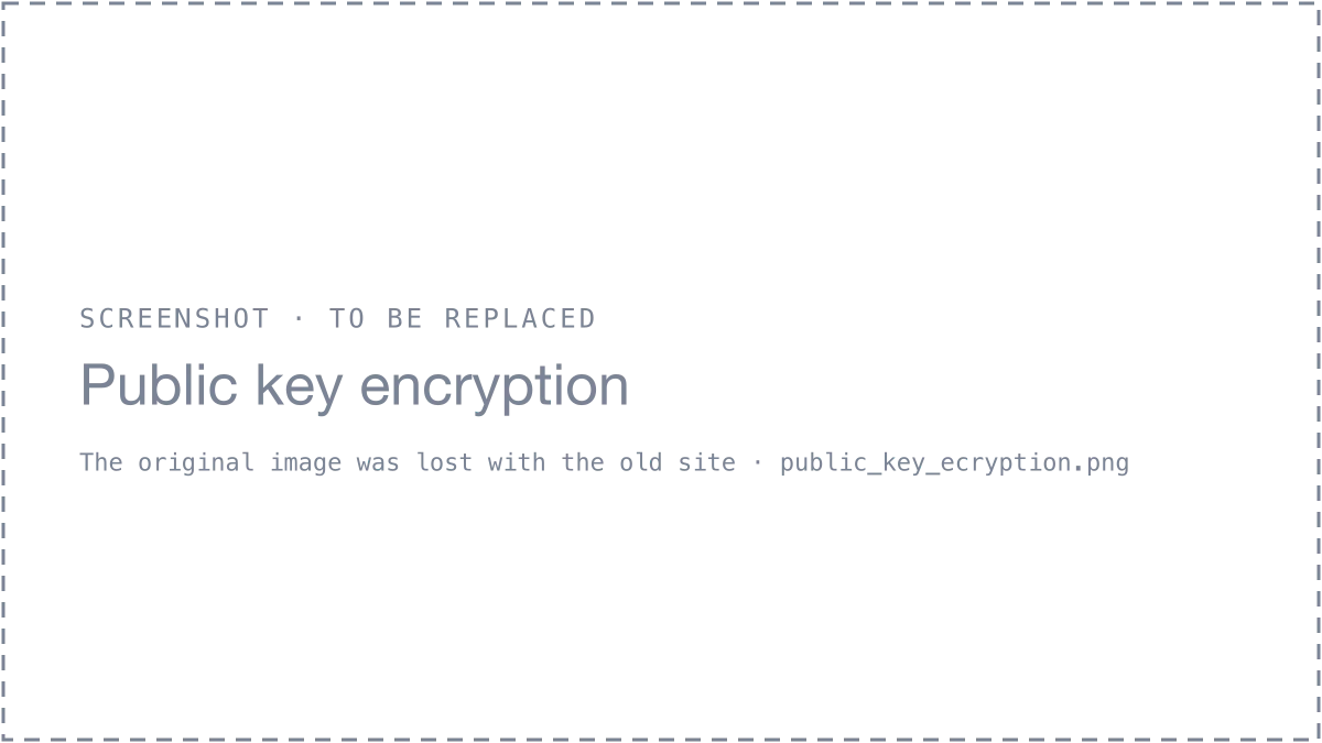 Public Key Encryption