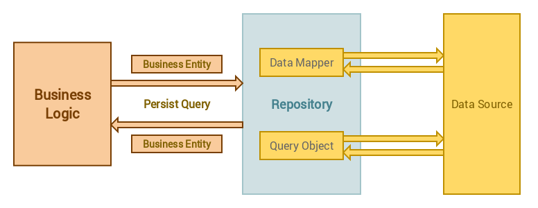 Master/fixed layout in Laravel. 